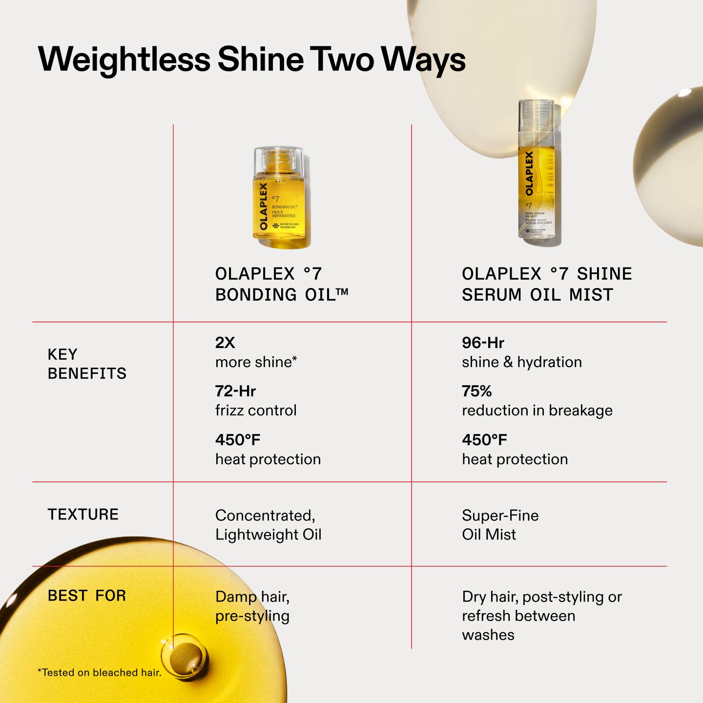 SMOOTH & SHINE SET - Image 6